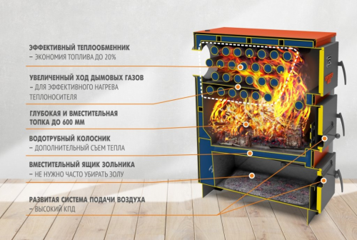 Отопительный котел Куппер ПРО-28