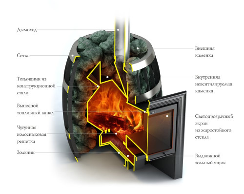 Саяны Carbon