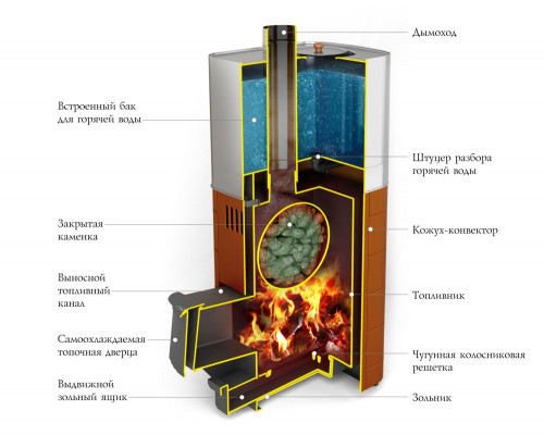 Бирюса Carbon