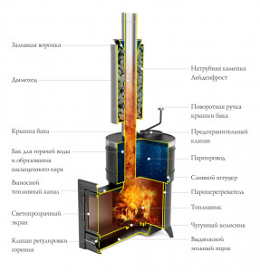 Скоропарка 2012 Inox