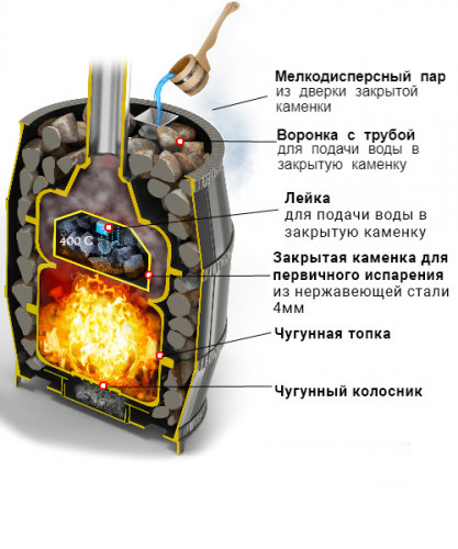 ЧУГУННАЯ ПЕЧЬ Легенда Русский пар КОВКА 18 (240)