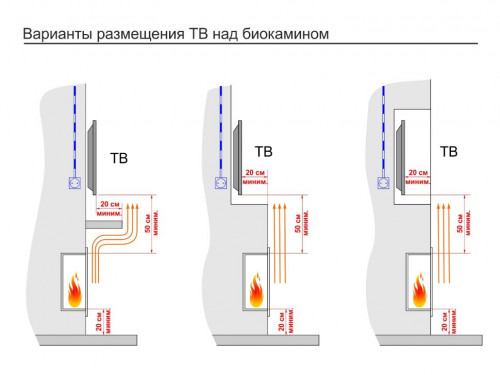 Встроенный биокамин Lux Fire Торцевой 490 S