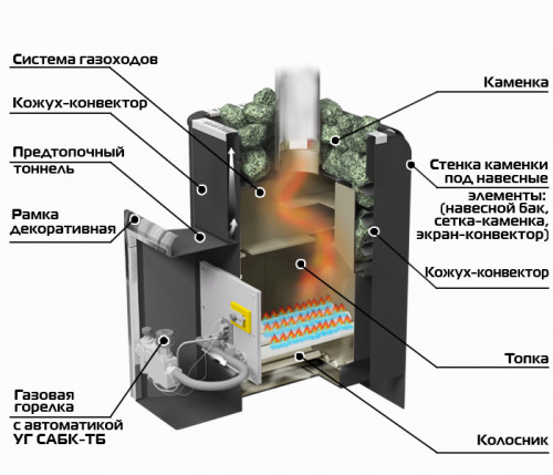 Банная печь Уралочка 12 с автоматикой